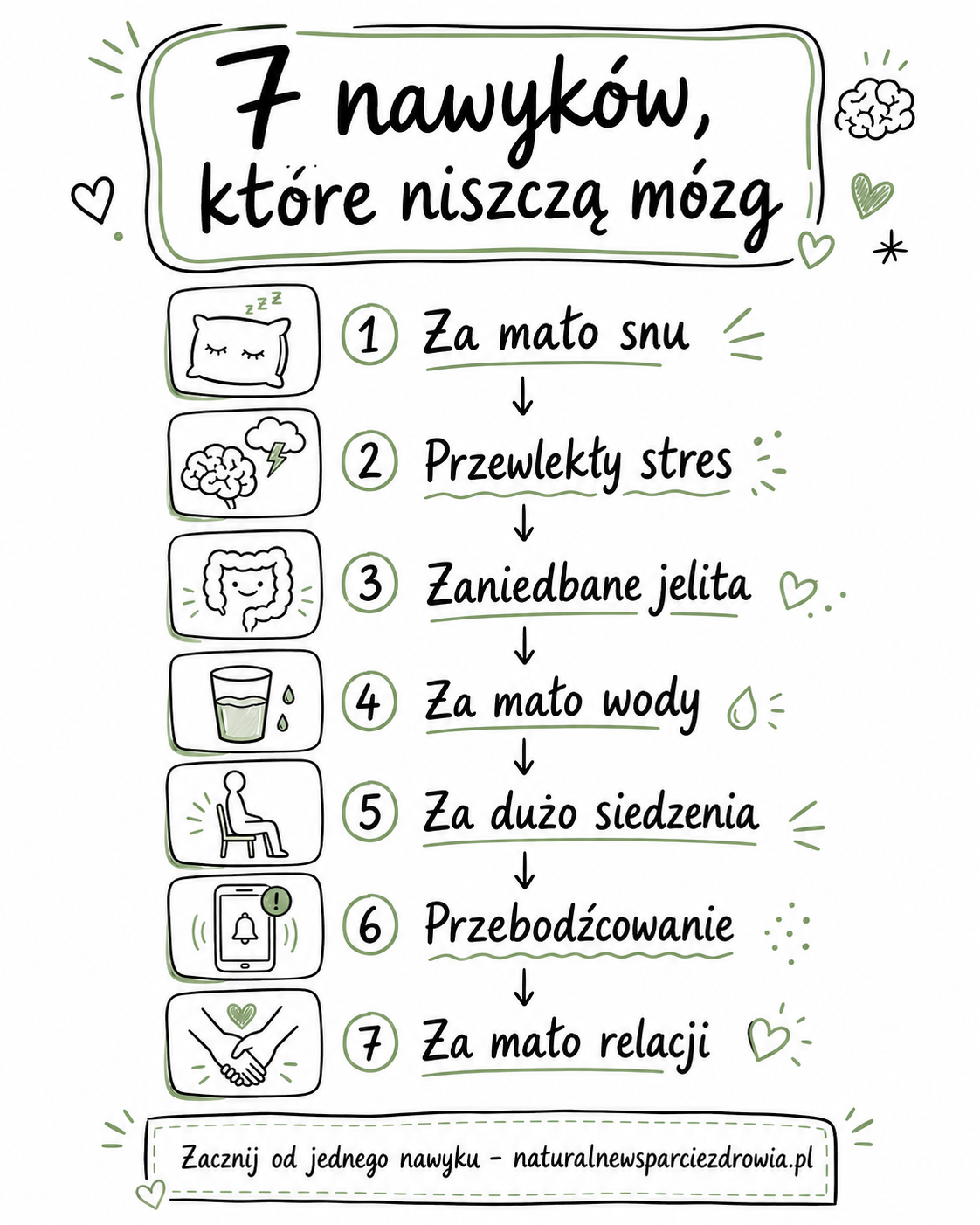 Wygenerowany obraz 1 7 nawyków, które niszczą Twój mózg - artykuł blogowy Naturalne Wsparcie Zdrowia